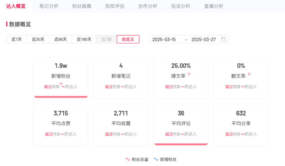图片[2]-小红书AI水墨养生赛道，两周涨粉 2万，手把手教你